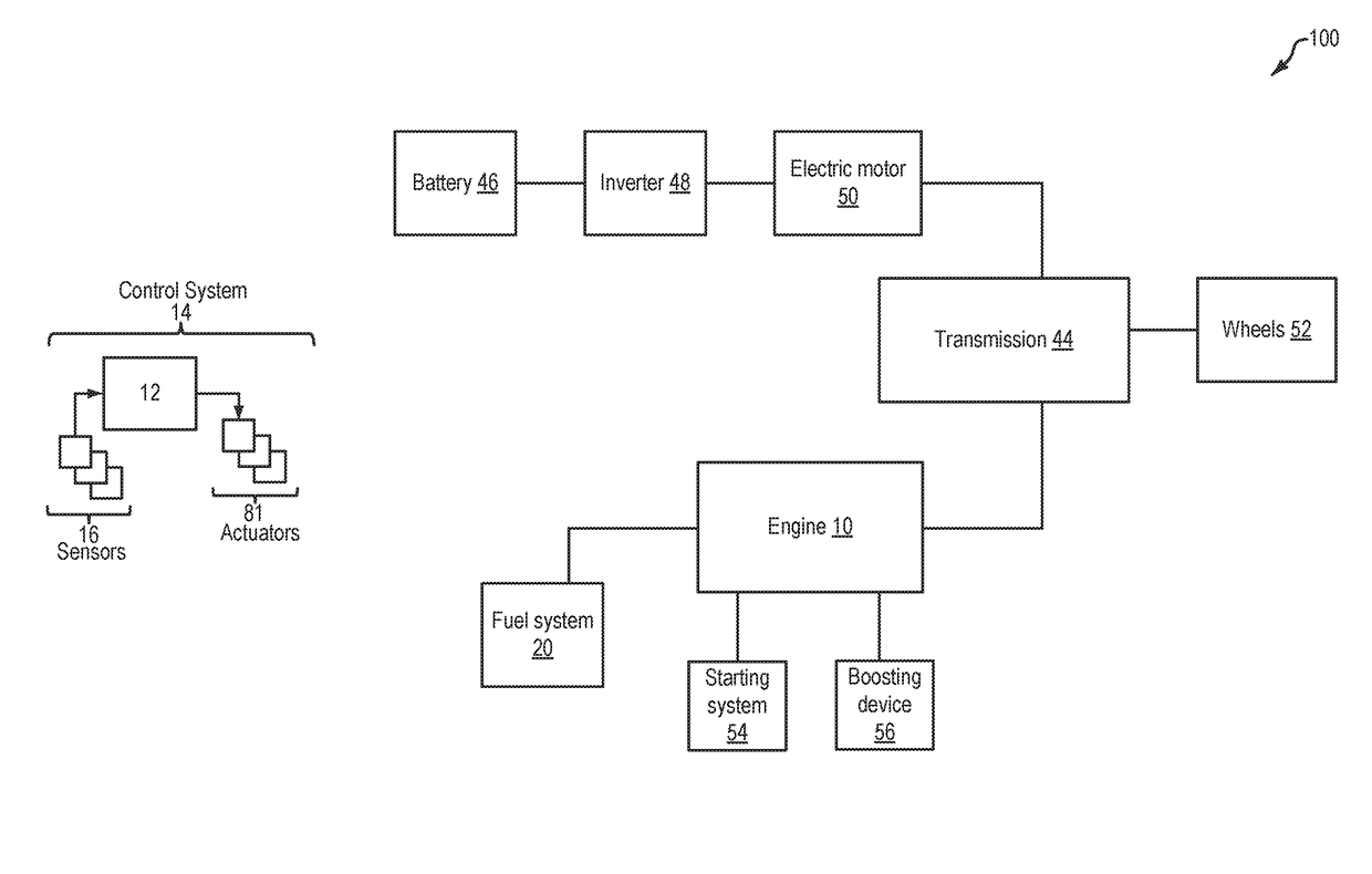 Methods and systems for surge control