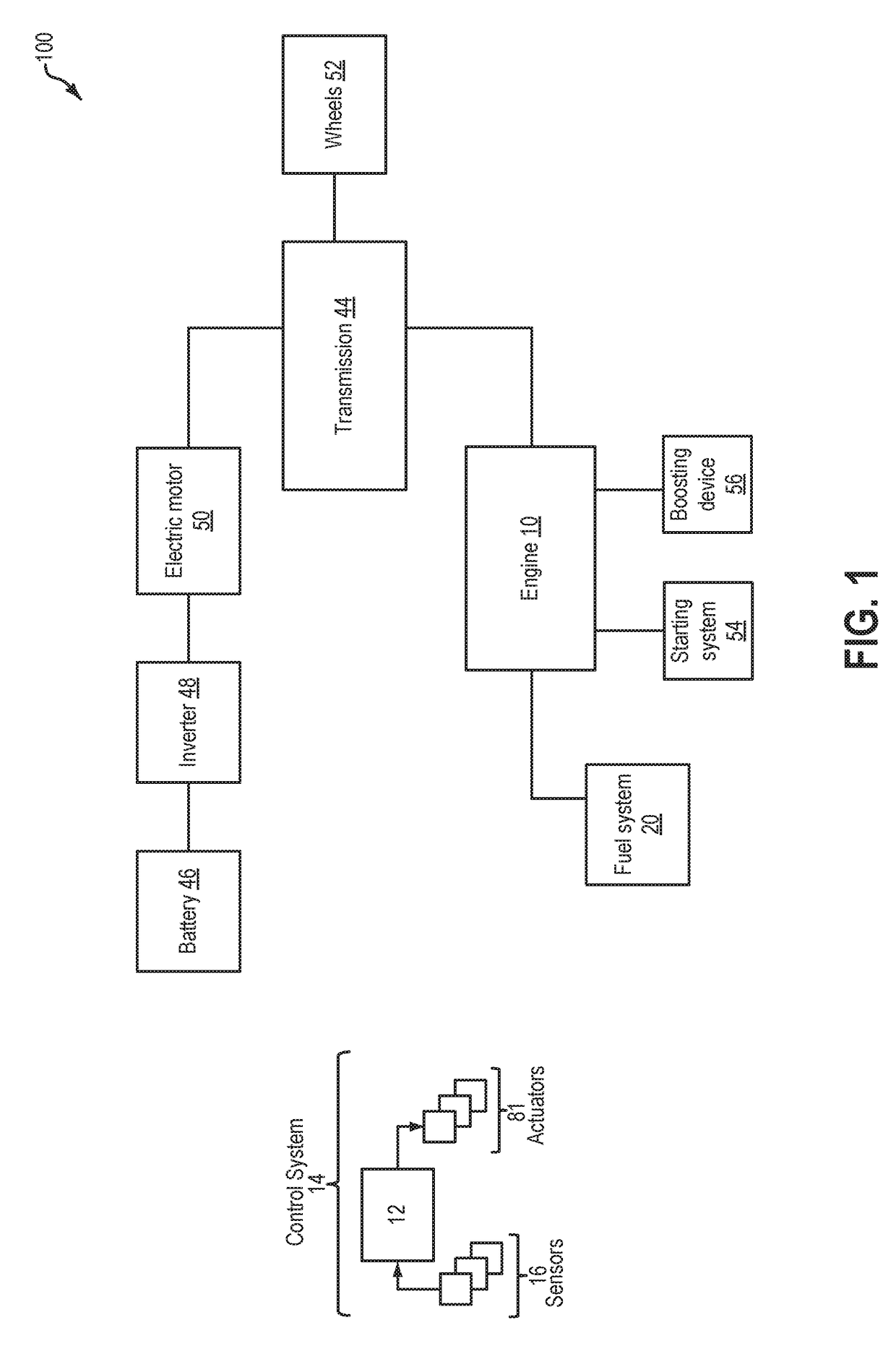 Methods and systems for surge control