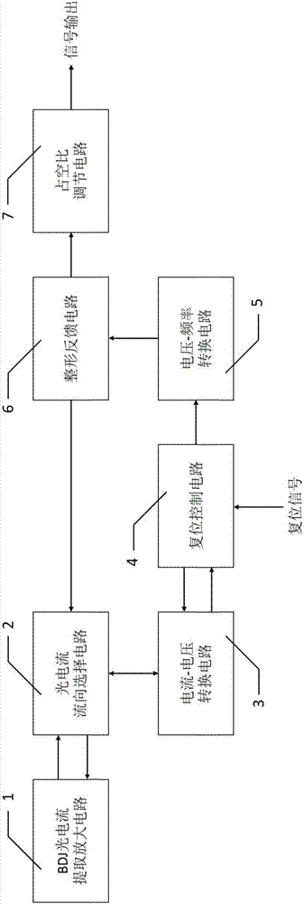 Fluorecence spectrum measurement integrated circuit for cancer cell screening