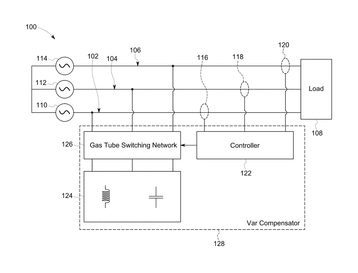 Gas tube-switched flexible alternating current transmission system