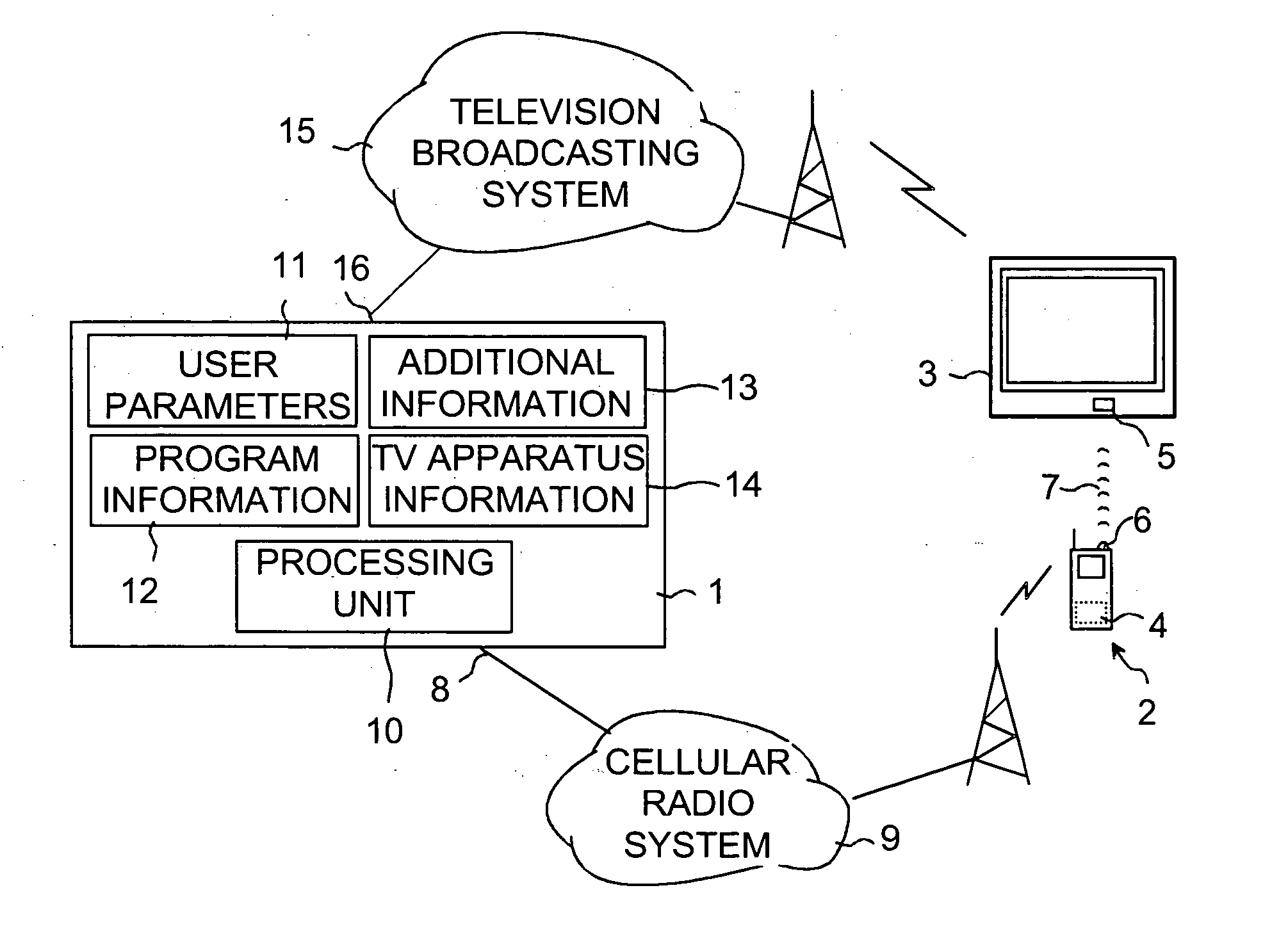 Method of controlling a TV apparatus