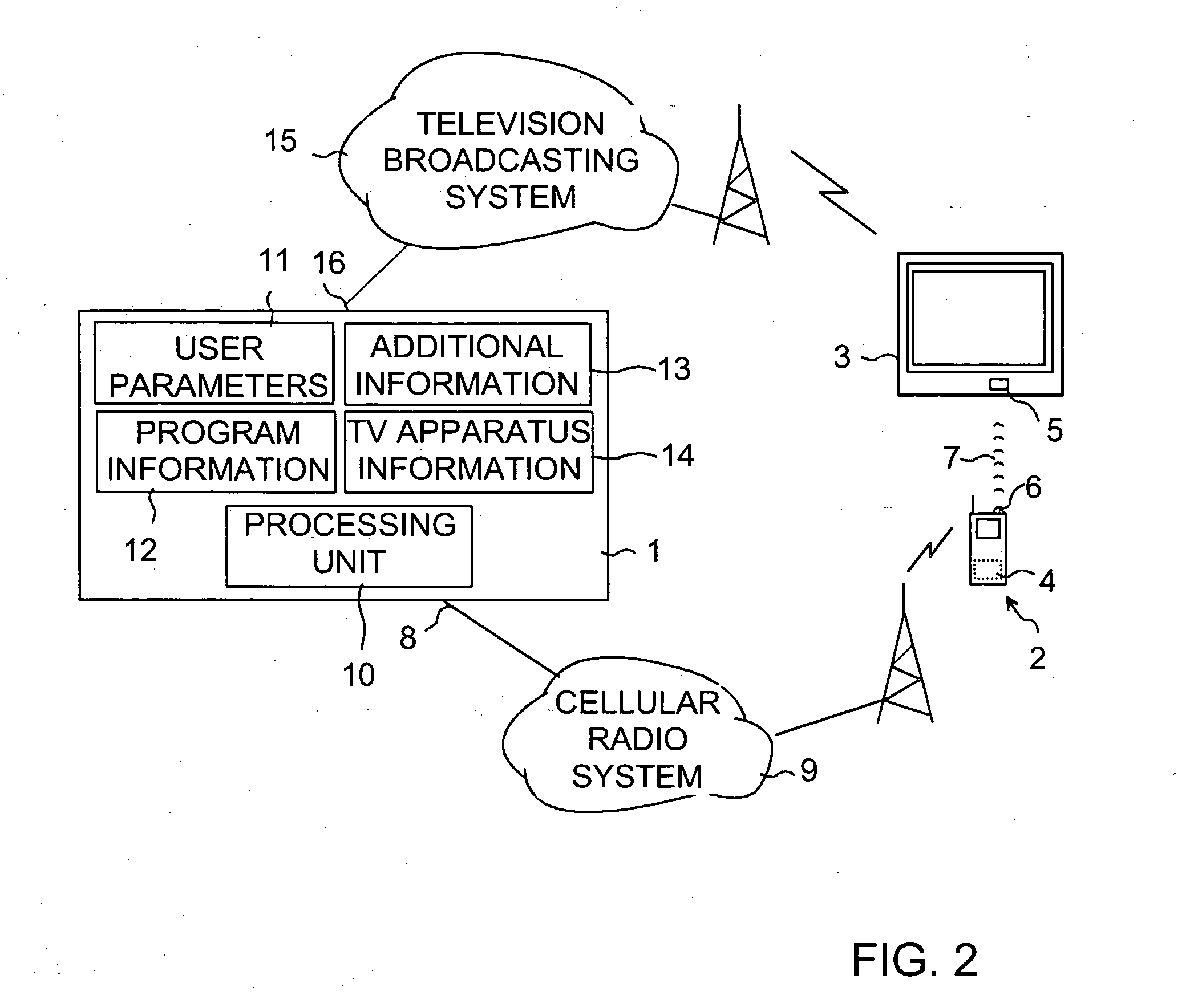 Method of controlling a TV apparatus