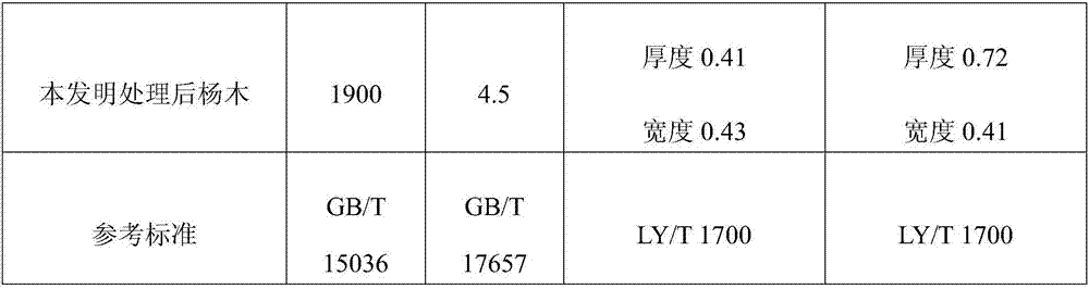 A kind of wood improving agent and its preparation method and application