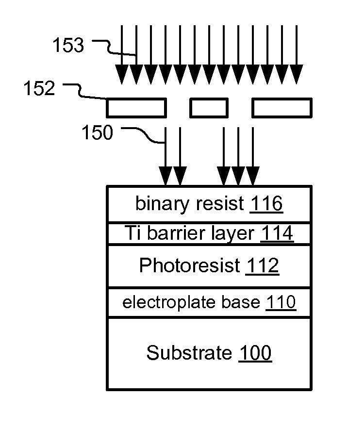 High Aspect-Ratio X-Ray Diffractive Structure Stabilization Methods and Systems