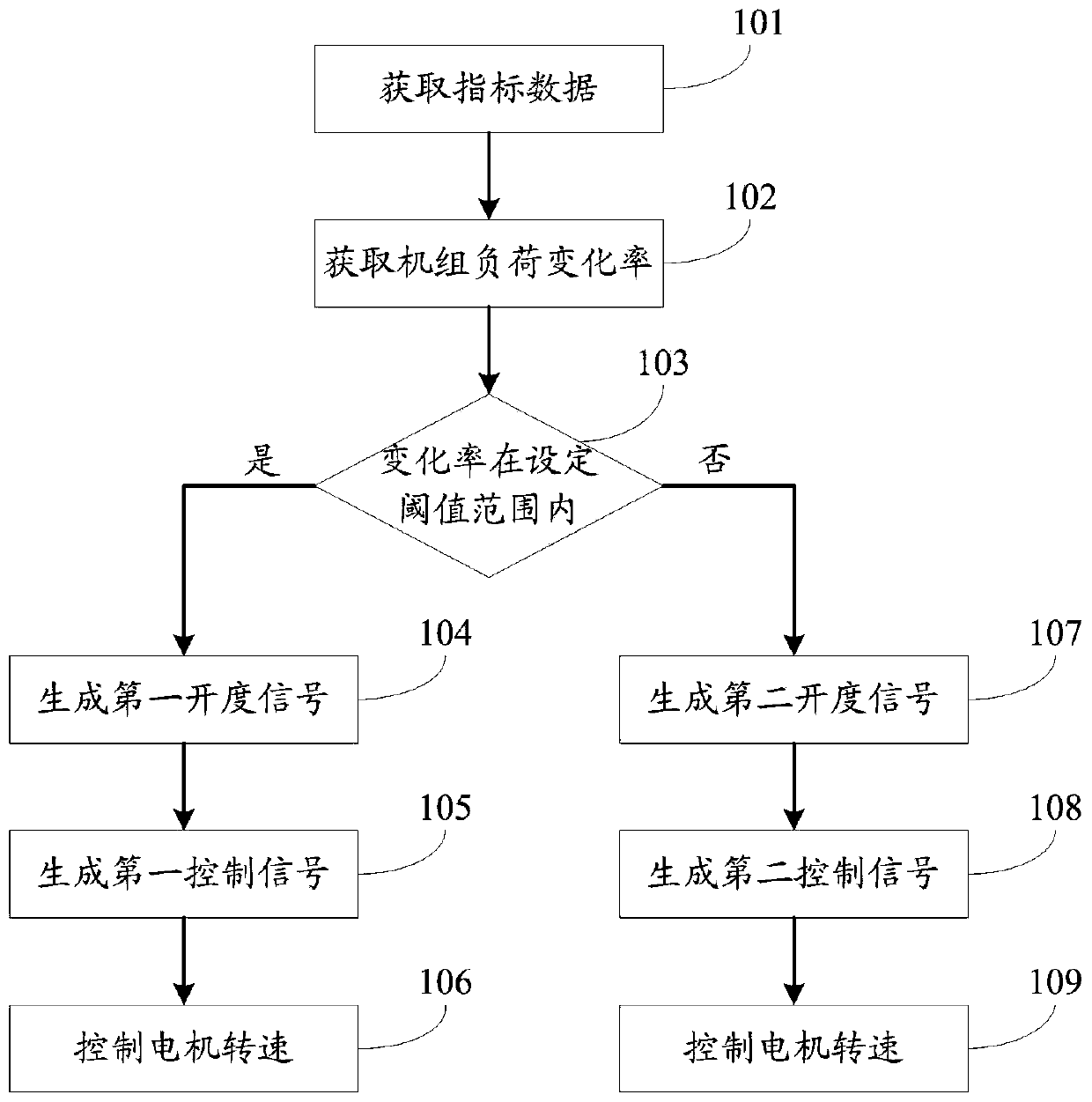 Method and system for dosing boiler water