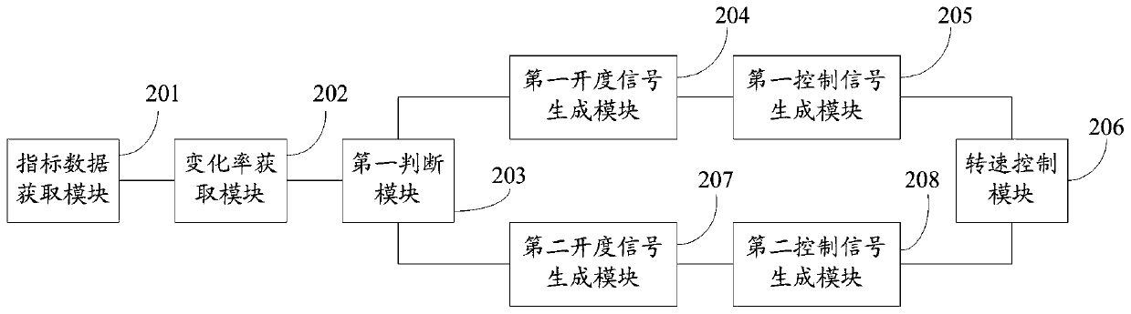 Method and system for dosing boiler water