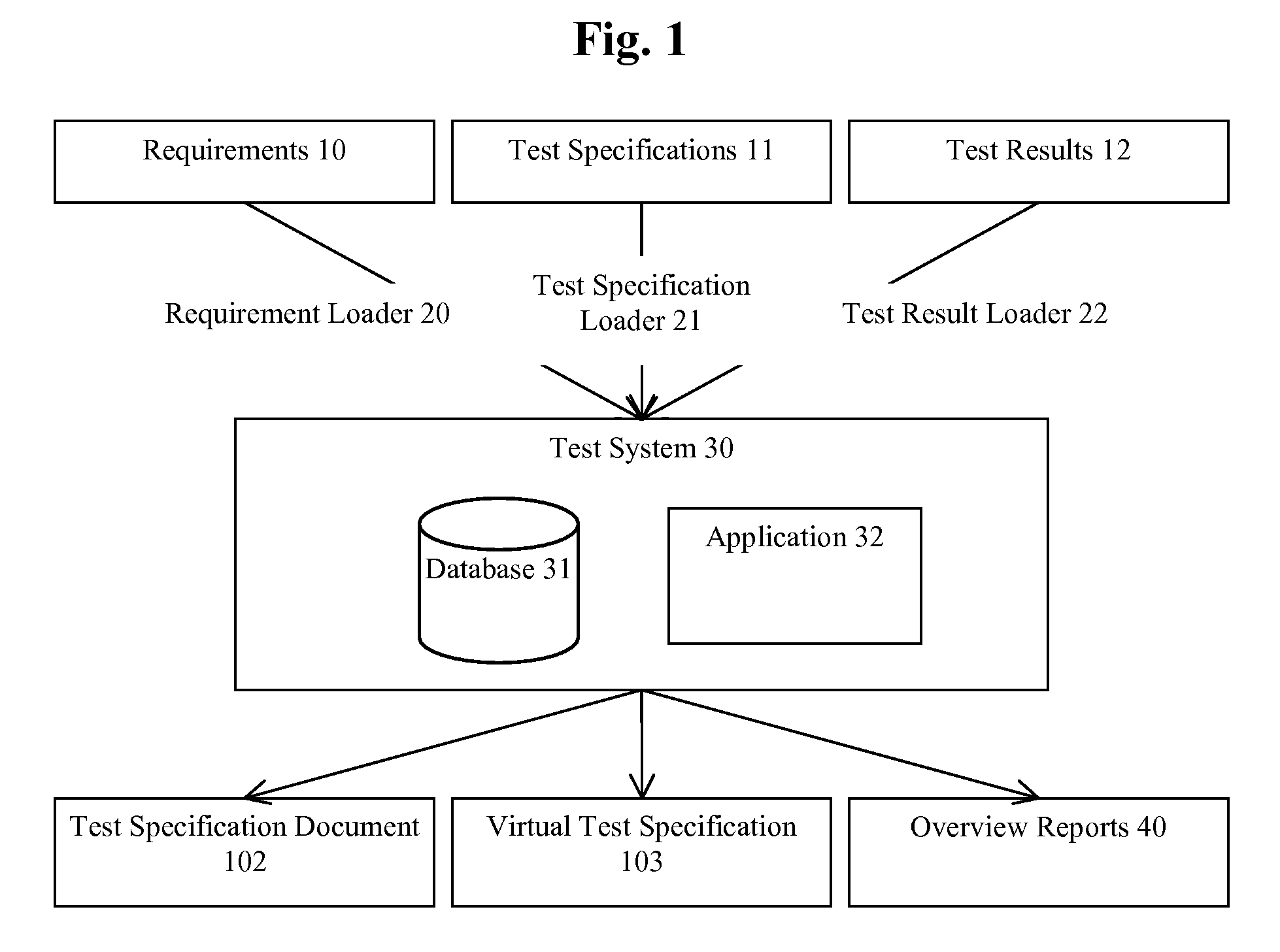 System and method for testing a software product