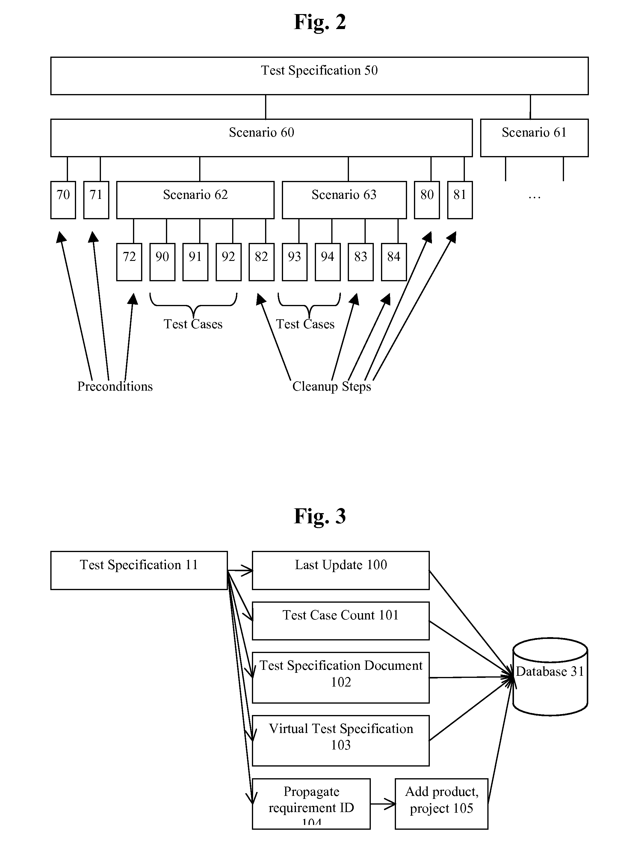 System and method for testing a software product