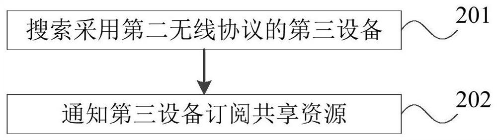 Information transmission method and device and household appliances