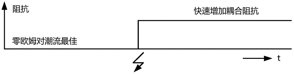 A fault current limiter for double circuit