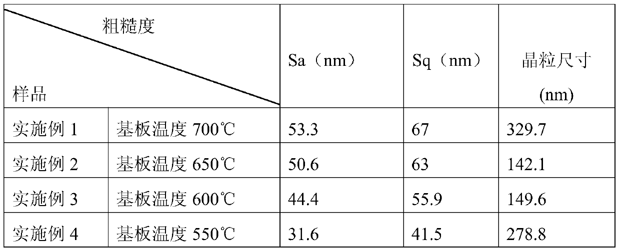 A kind of preparation method of ni50mn34in12co4 alloy film with high flatness