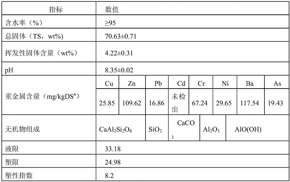 A kind of aluminum base gel curing agent, preparation method and application thereof