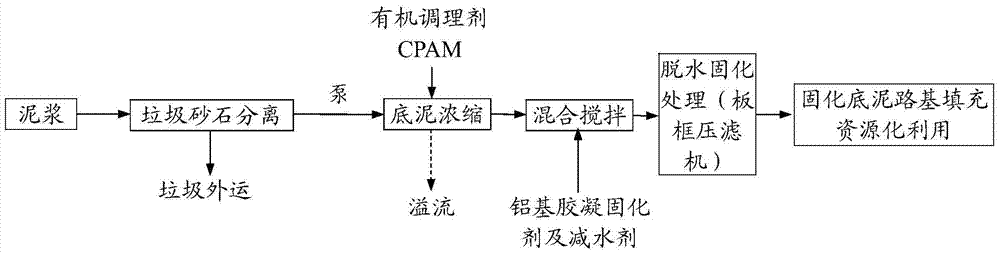 A kind of aluminum base gel curing agent, preparation method and application thereof