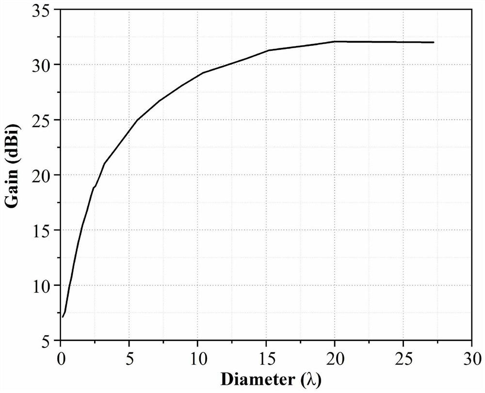 Dielectric lens, antenna and application thereof