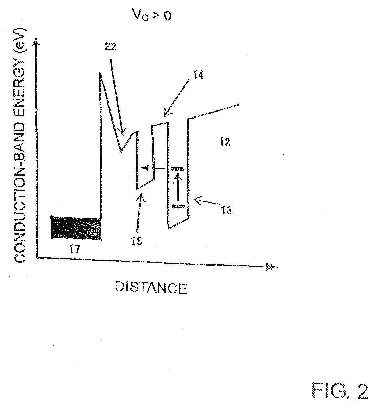 Negative resistance field effect element and high-frequency oscillation element