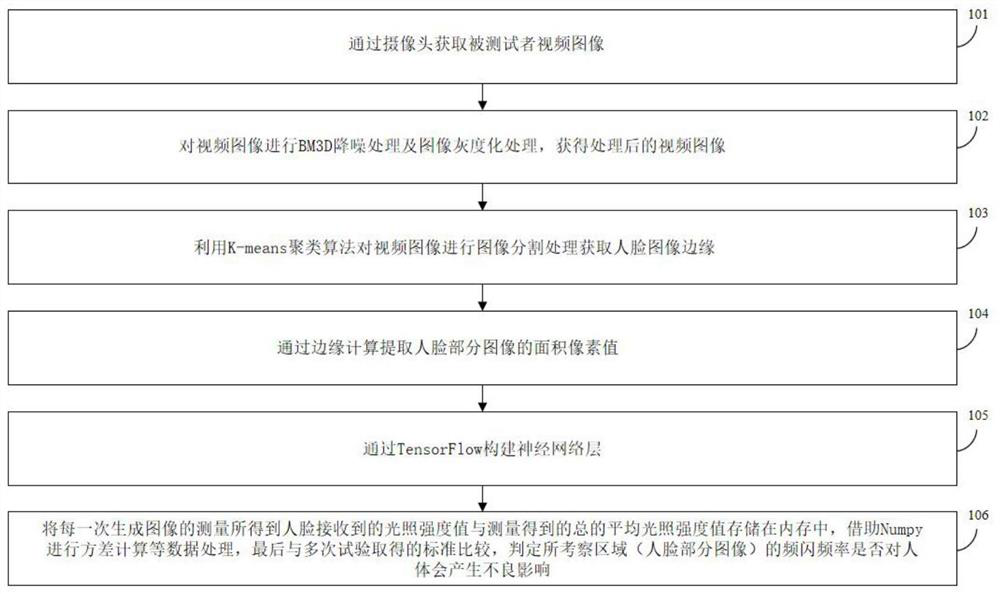 Learning environment and state monitoring method and device based on machine vision