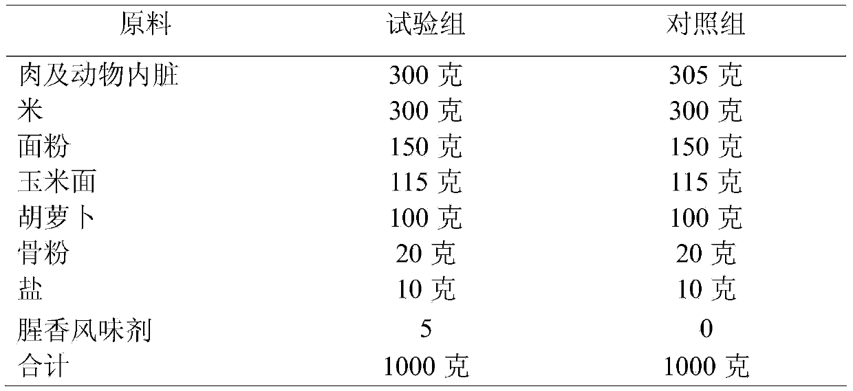 Fishy flavor agent for feed and preparation method of fishy flavor agent