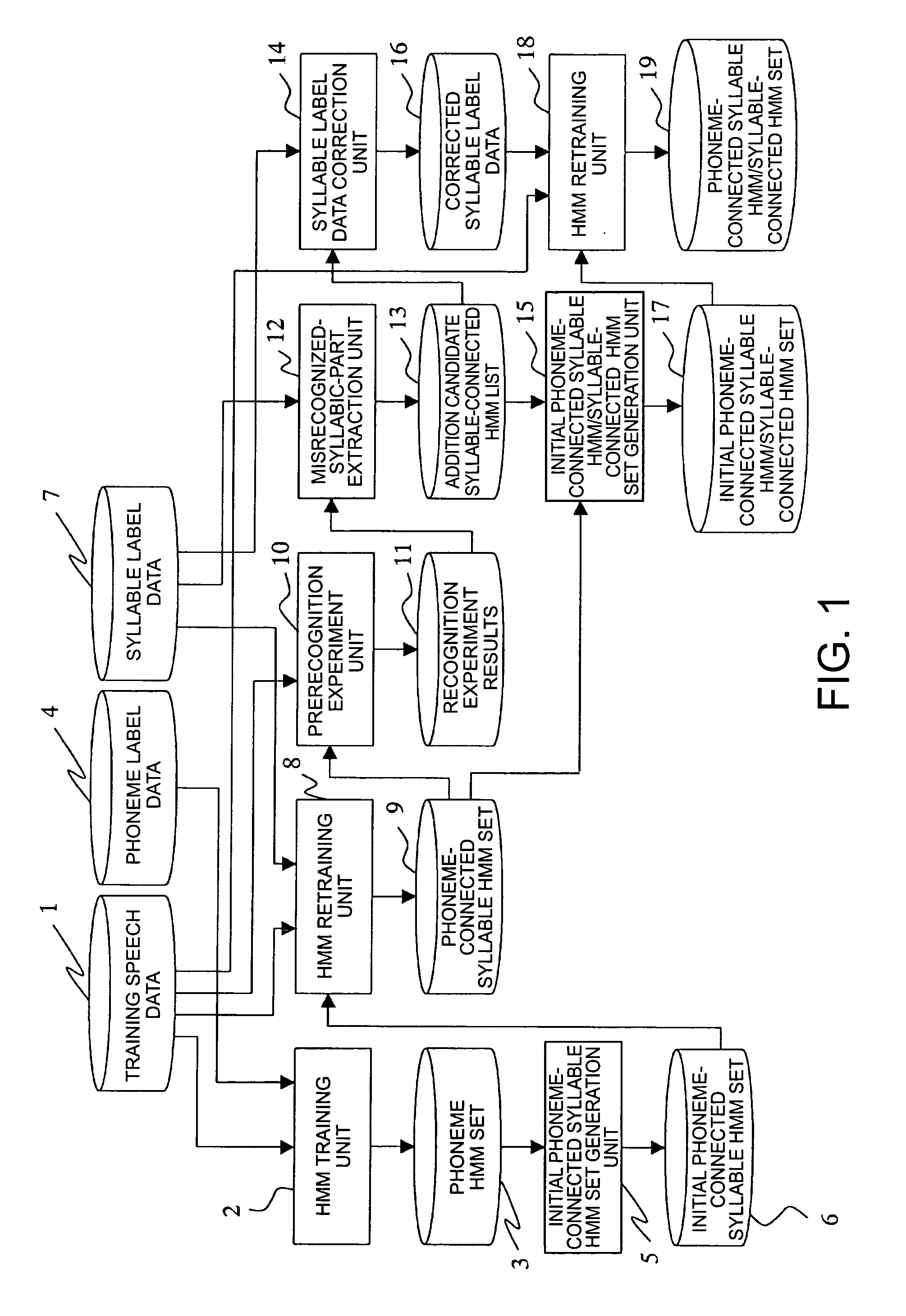 Acoustic model creation method as well as acoustic model creation apparatus and speech recognition apparatus