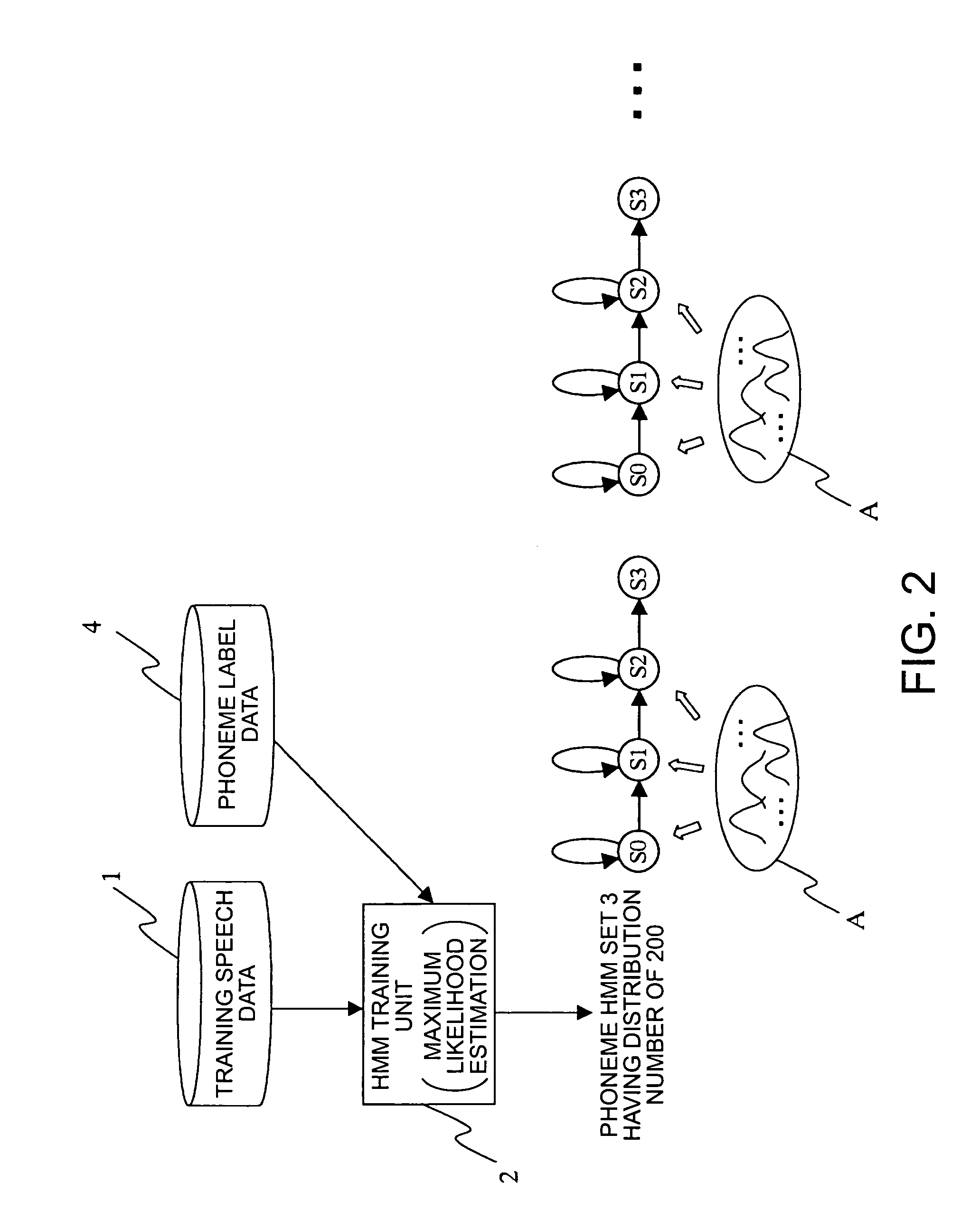 Acoustic model creation method as well as acoustic model creation apparatus and speech recognition apparatus