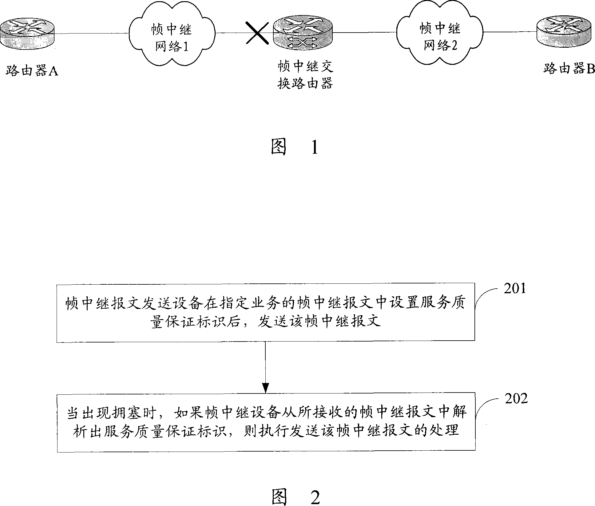 Frame relaying packet transmission method and device