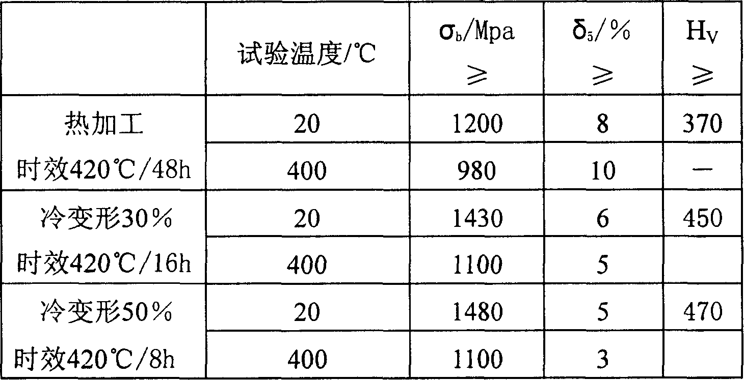 Copper-base alloy and preparation method thereof