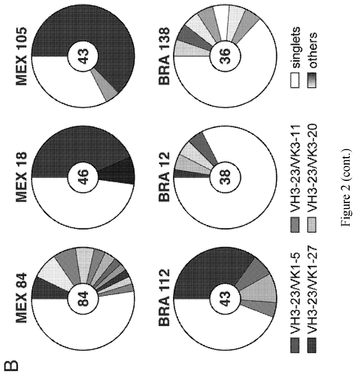 Neutralizing antibodies that bind to the zika virus domain III envelope region