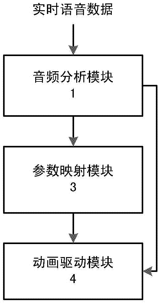 Vocal organ visible speech synthesis system