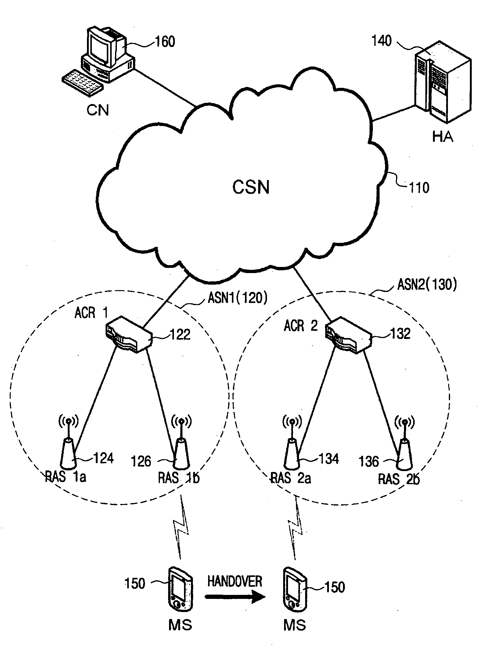 Method and system for lossless transmission of mobile IP packets