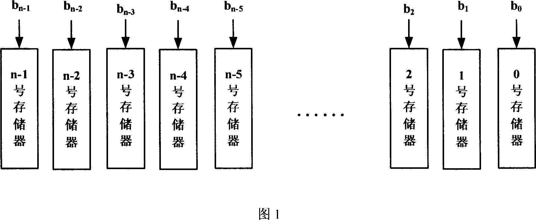 Coding and decoding method and application used for reliable storing or transmitting data