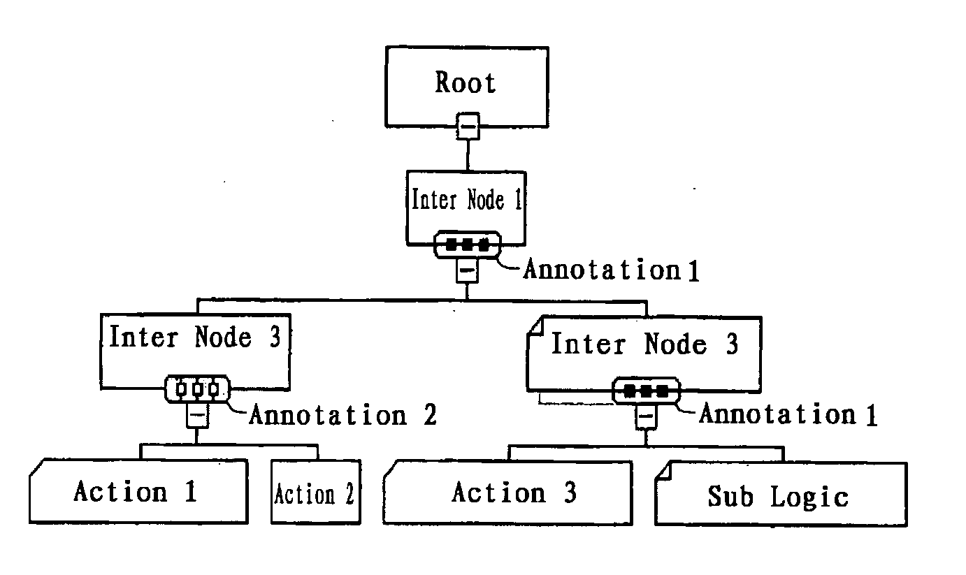 Processing logic modeling and execution
