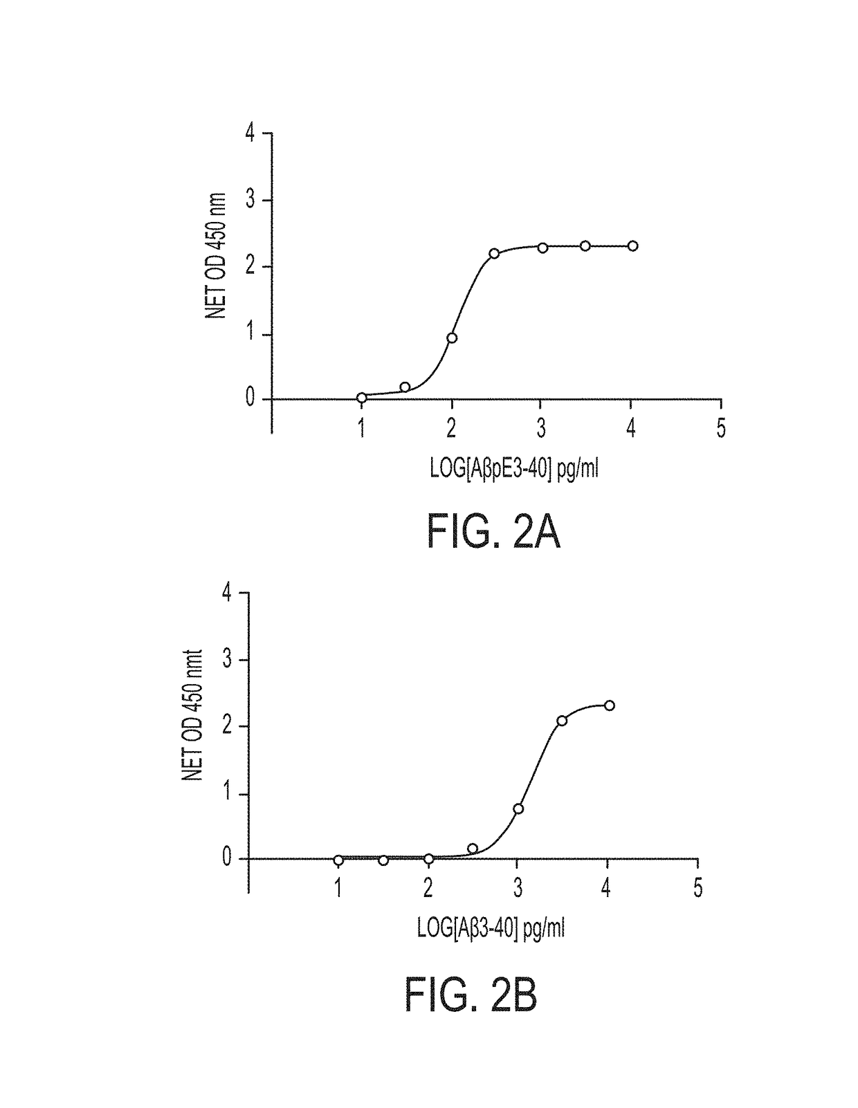 Antibodies to Pyroglutamate Amyloid-B and Uses Thereof