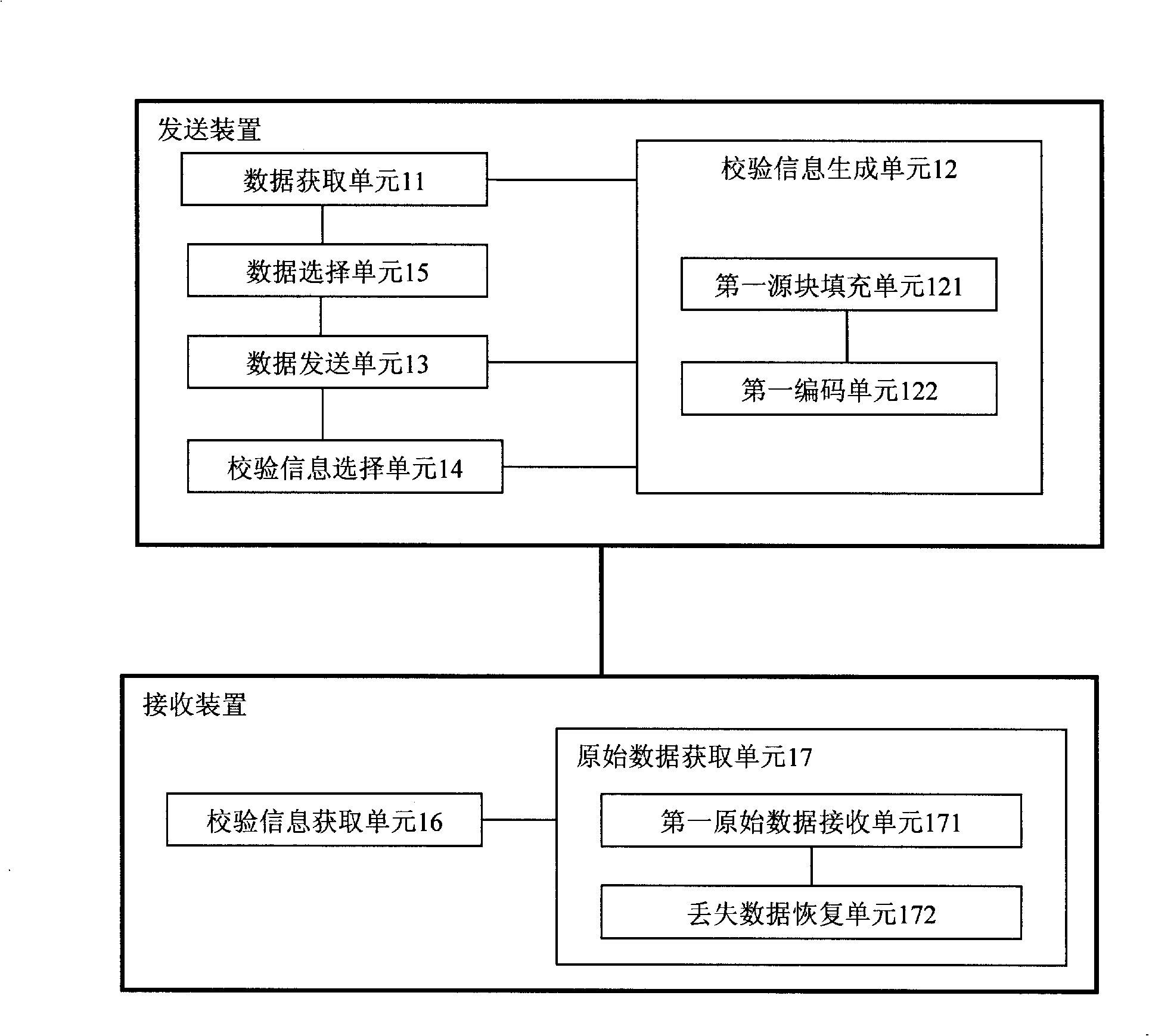 Method, device and system for data transmission based on forward error correction (FEC)