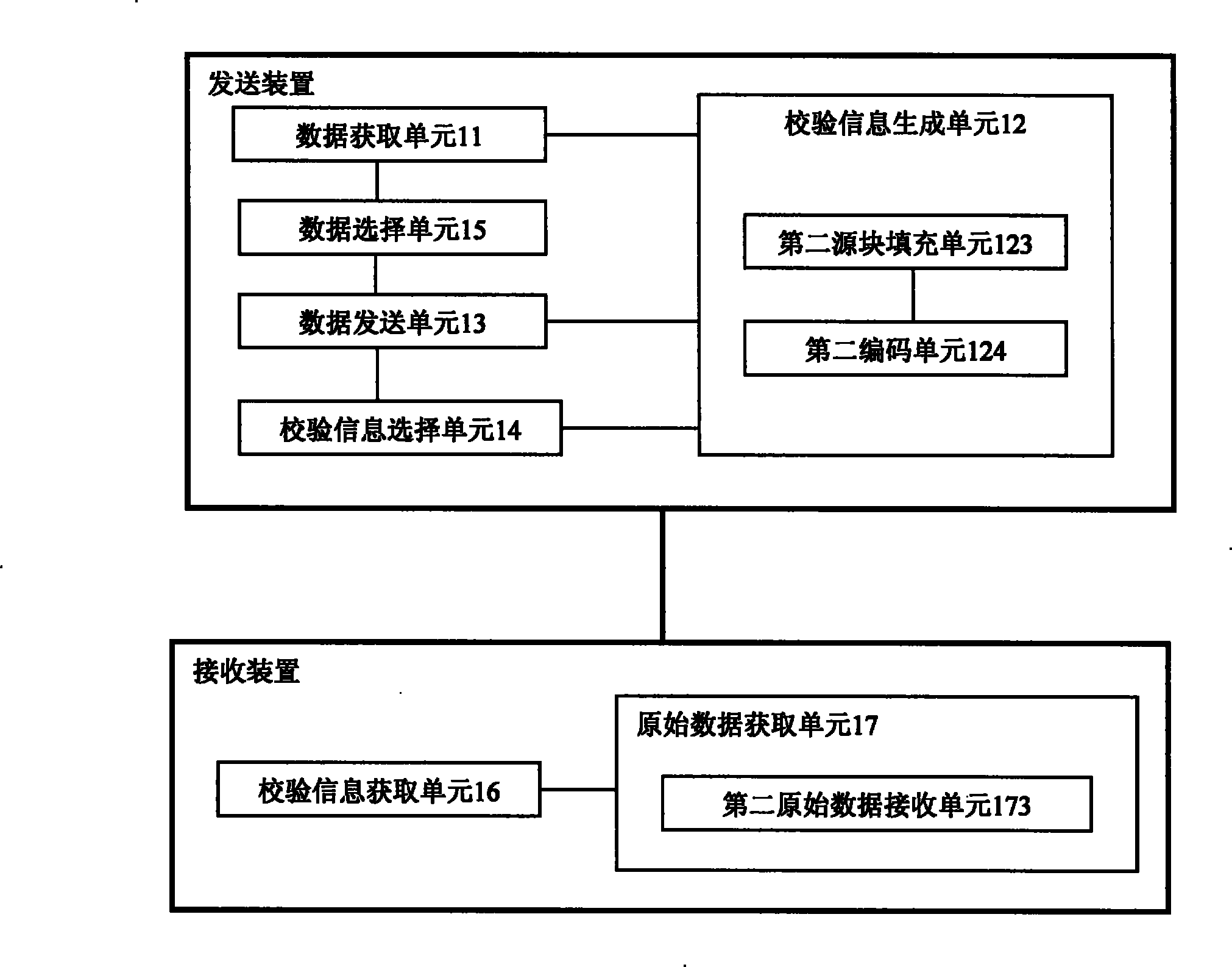 Method, device and system for data transmission based on forward error correction (FEC)