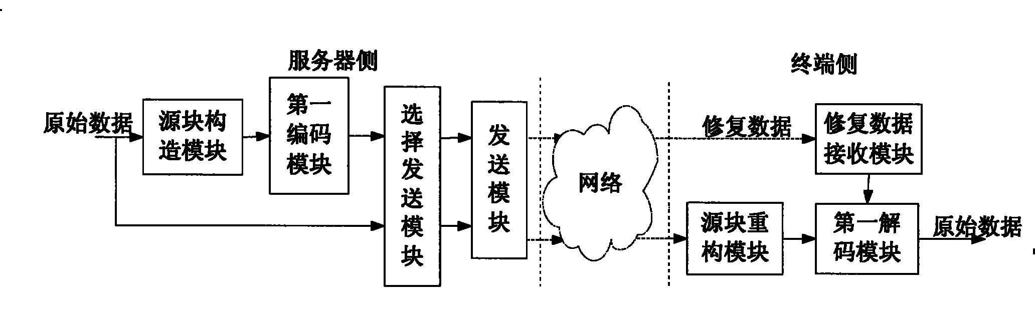 Method, device and system for data transmission based on forward error correction (FEC)