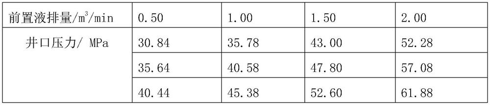 Shaft acidification blockage removal method for carbonate rock high-temperature high-pressure gas well