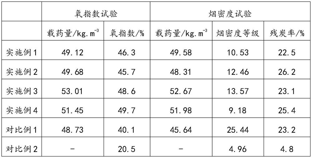 Flame-retardant reinforced wood and preparation method thereof