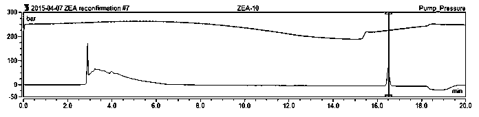 A kind of method utilizing aspergillus niger to degrade zearalenone