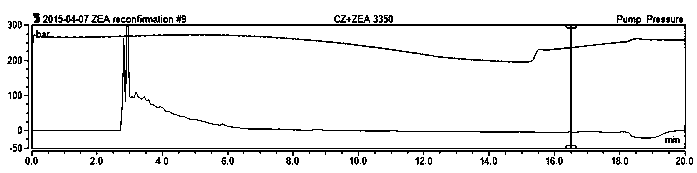 A kind of method utilizing aspergillus niger to degrade zearalenone