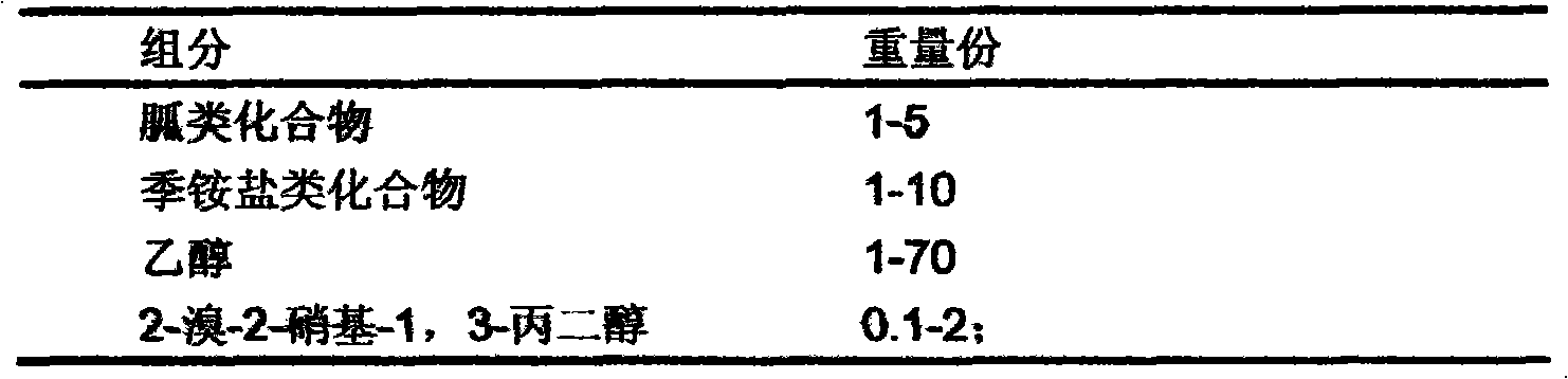 Preparation and application thereof of sterilization composition