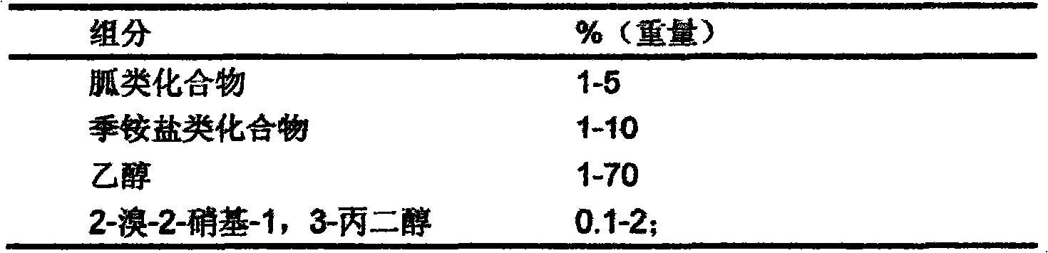 Preparation and application thereof of sterilization composition