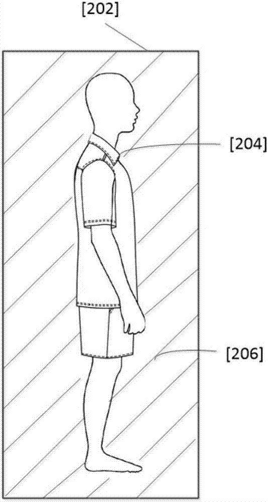 Human body modeling method, device and electronic equipment