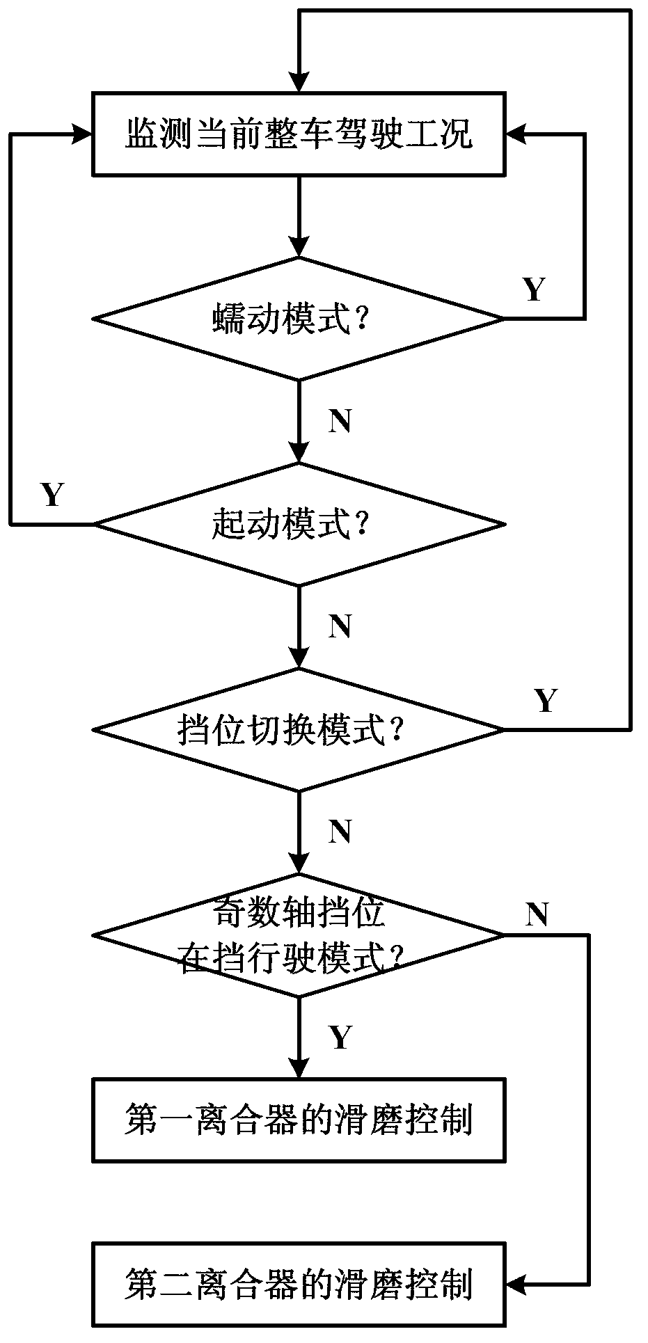 Slipping control method for automatic transmission of wet double clutch