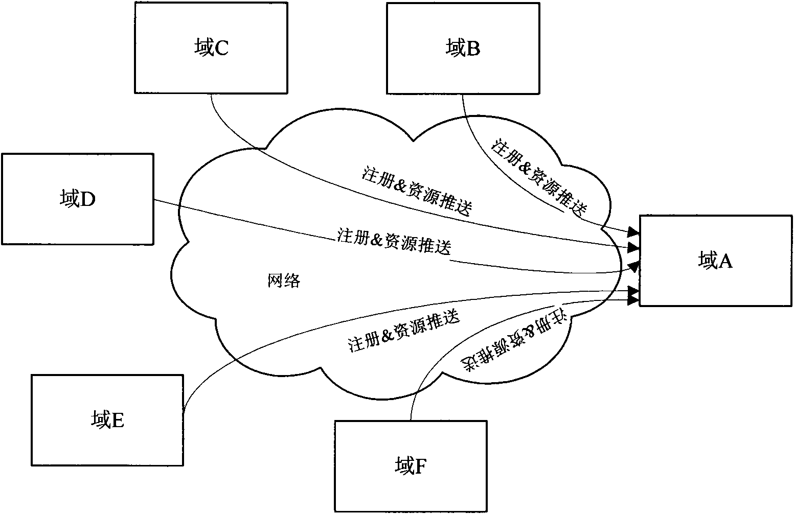 Method and device for pushing inter-domain resources