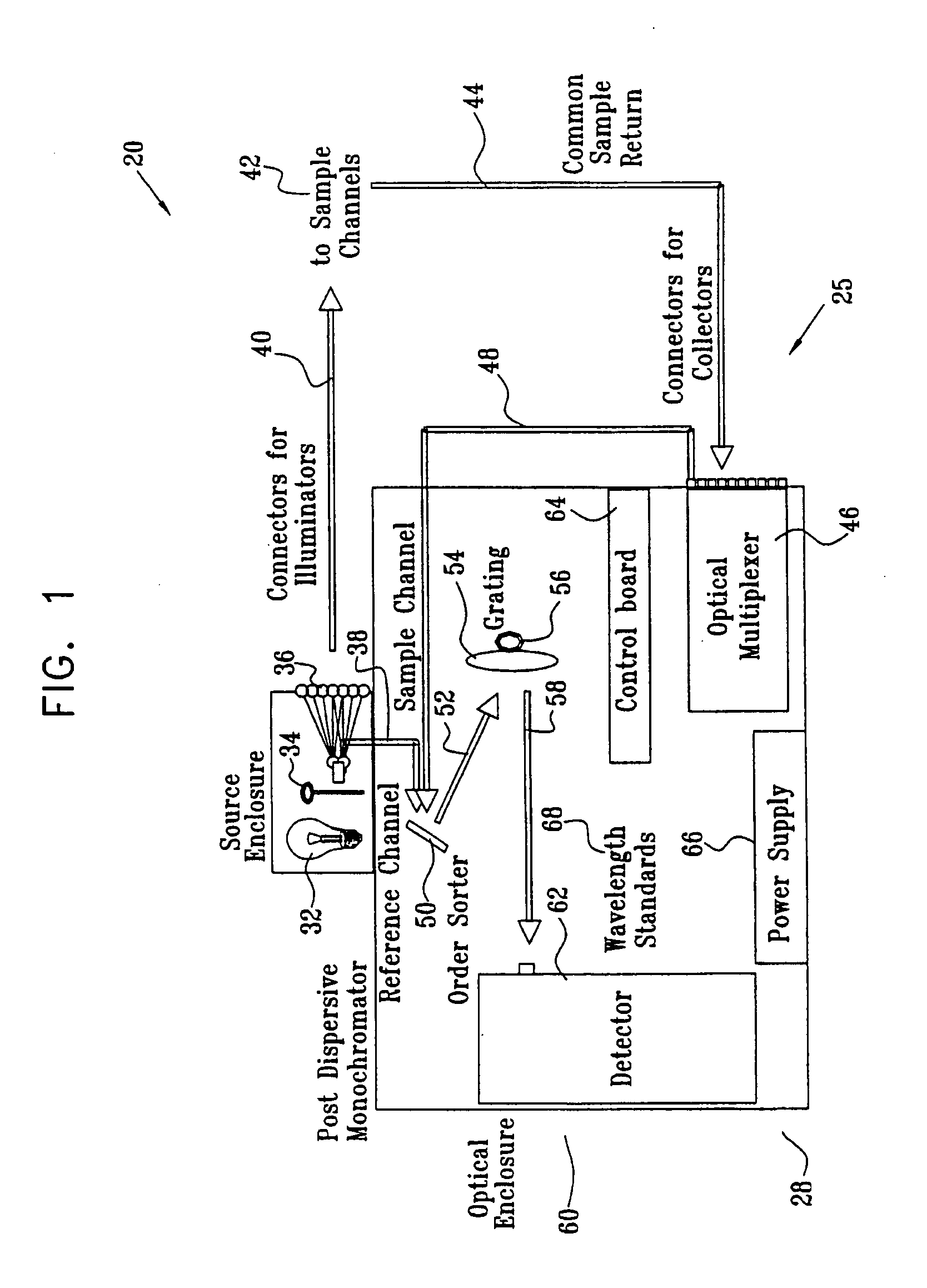 Method and apparatus for real-time dynamic chemical analysis