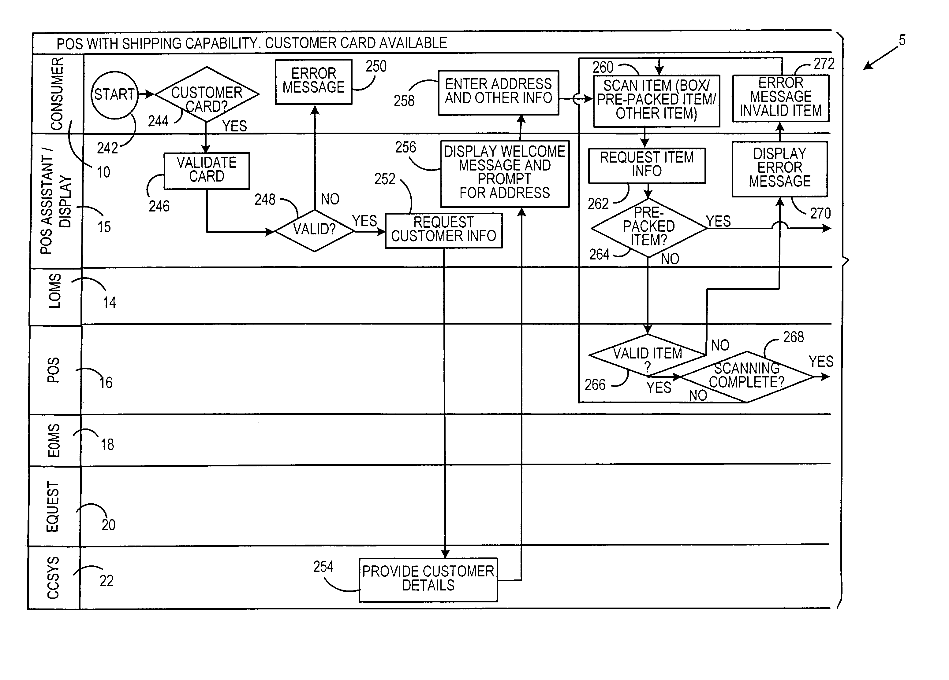 Method and system for enterprise-level unassisted customer shipping