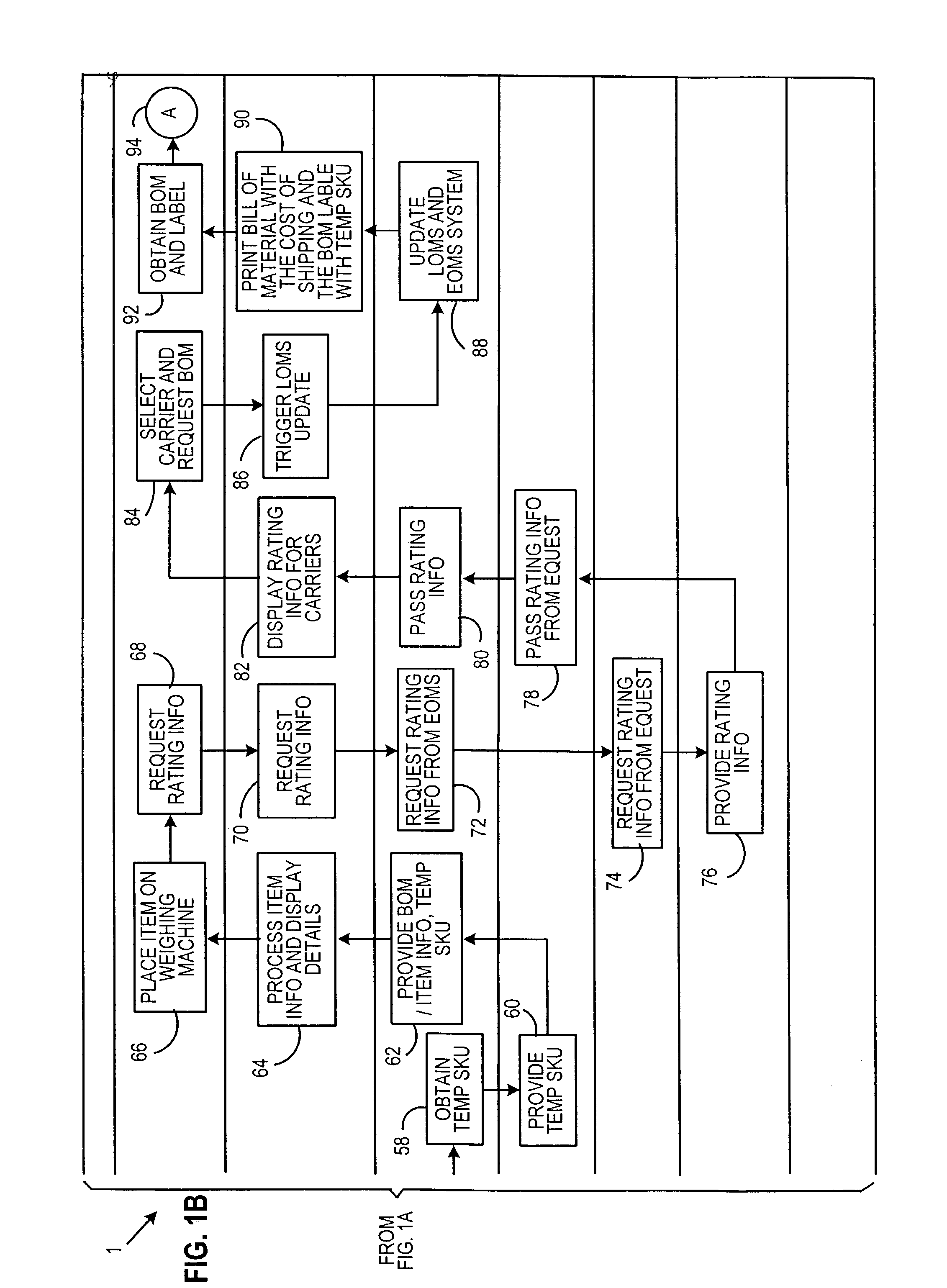 Method and system for enterprise-level unassisted customer shipping