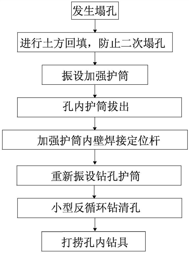 Method for treating pile foundation hole collapse and burying drilling ...