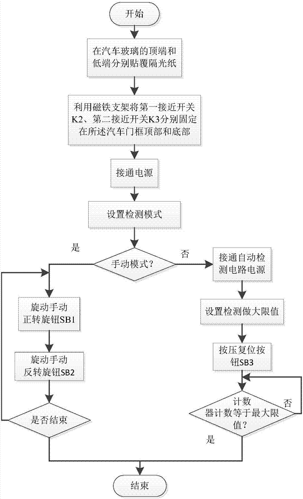 Automobile glass lifting mechanism service life testing device and method thereof