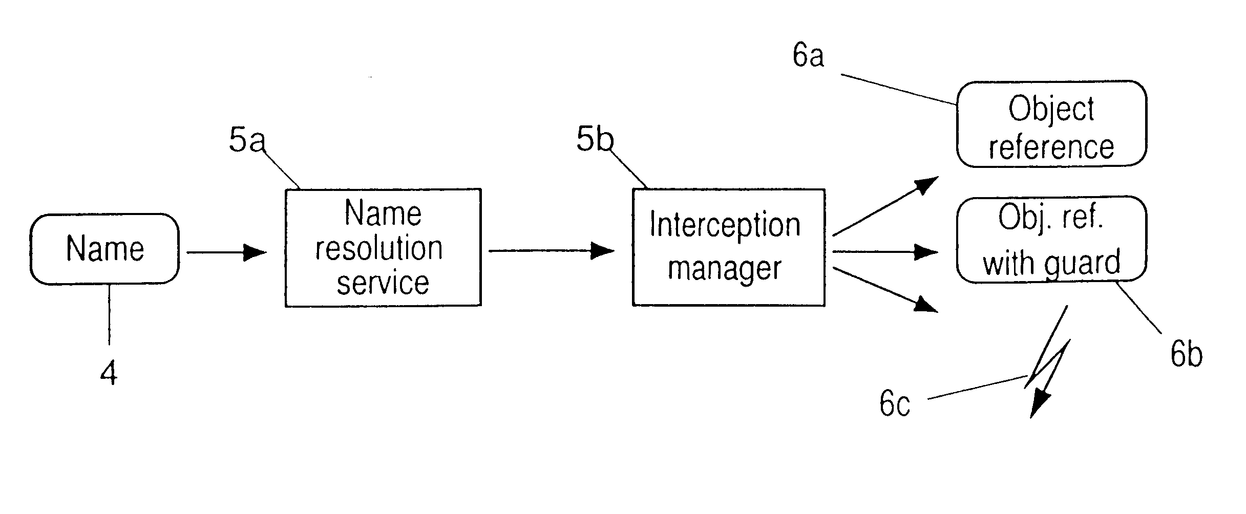 Protecting resources in a distributed computer system