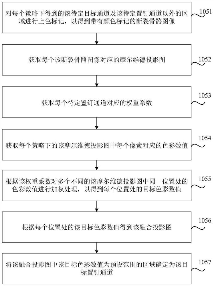 Intelligent planning method and device for hand bone fracture nail placement channel